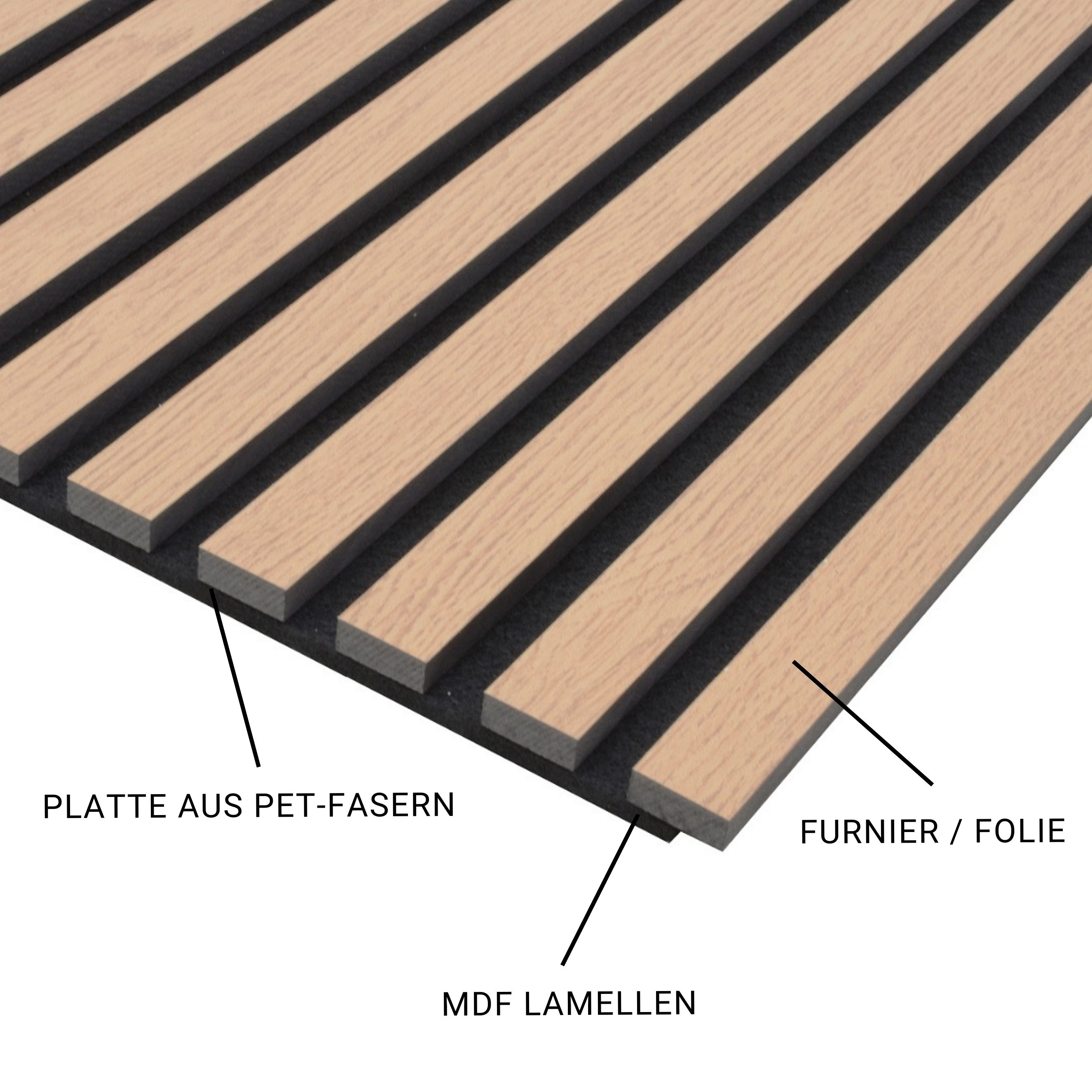 Paneele_Aufbau